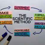 Experimental Coursework Writing Methods Explained