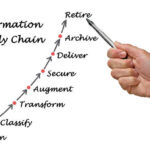 How to Avoid Overgeneralisation in CIPD Writing