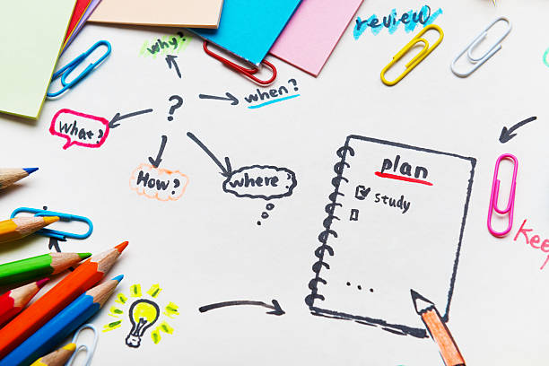 How to Plan for Dissertation Revisions Early